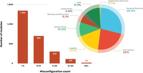 派拓网络发布新版云威胁研究报告，聚焦软件供应链攻击风险与防御策略
