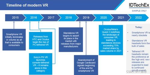前端开发新纪元 WebAR/VR沉浸式体验与网络信息安全的前沿趋势