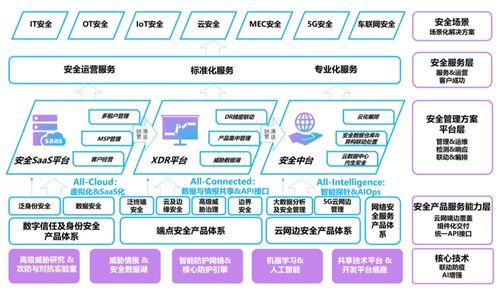 亚信安全登陆科创板 营收增长的背后，净利润却难掩隐忧